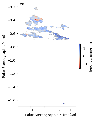 <Figure size 400x500 with 2 Axes>