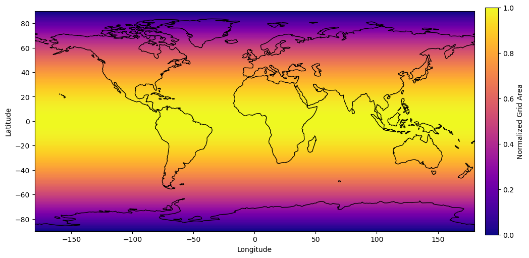 <Figure size 1037.5x500 with 2 Axes>