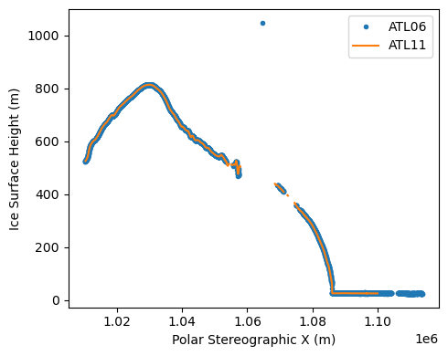 <Figure size 500x400 with 1 Axes>