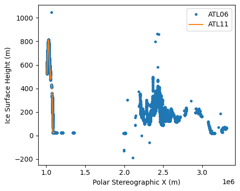 <Figure size 500x400 with 1 Axes>