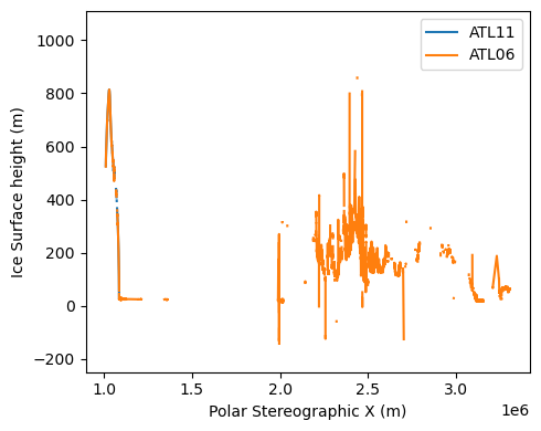 <Figure size 500x400 with 1 Axes>