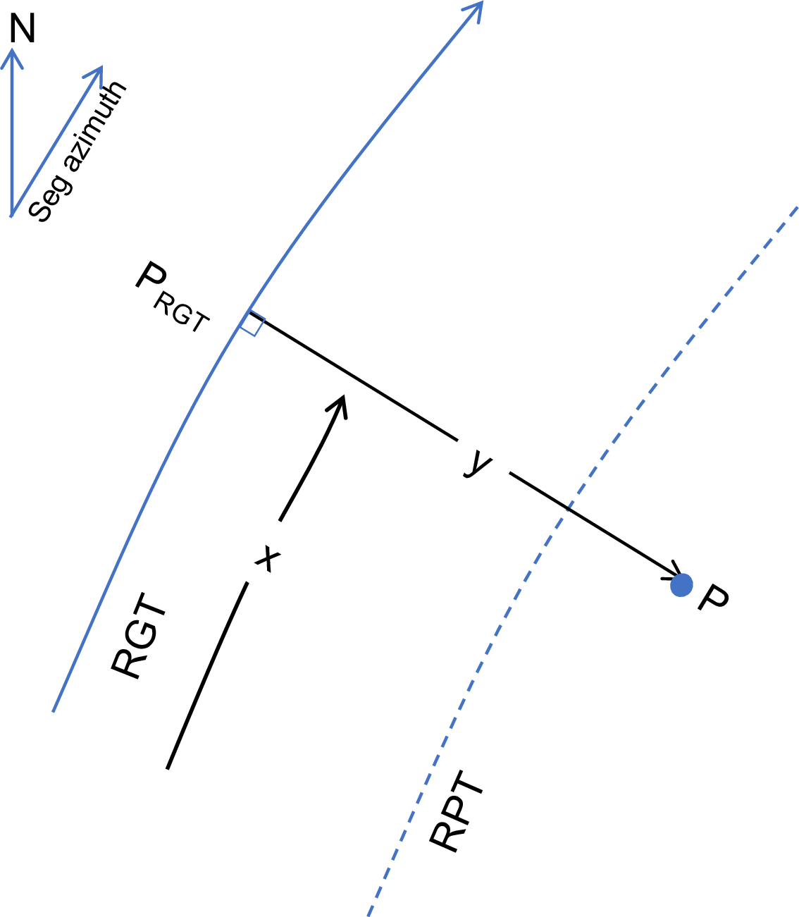 ICESat-2 coordinate system (ATL06 ATBD)