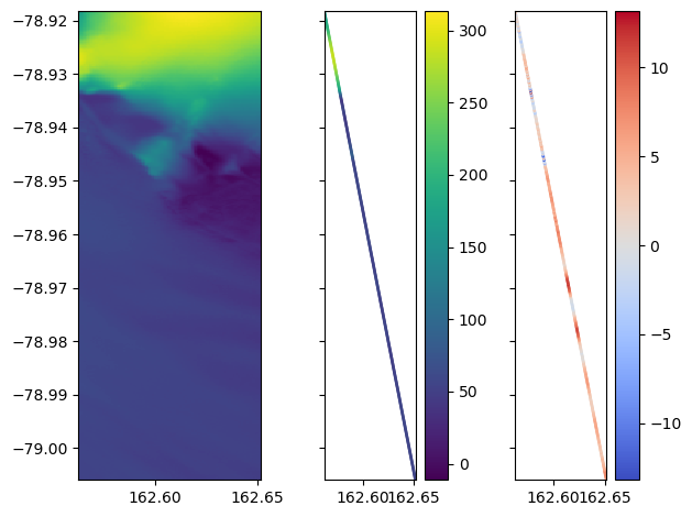 <Figure size 640x480 with 5 Axes>