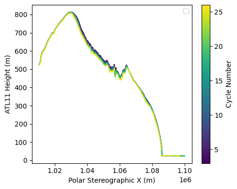 <Figure size 500x400 with 2 Axes>