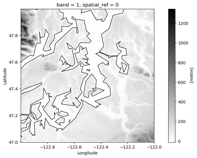<Figure size 1037.5x500 with 2 Axes>