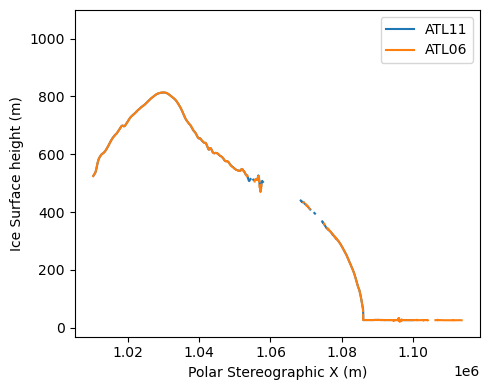 <Figure size 500x400 with 1 Axes>