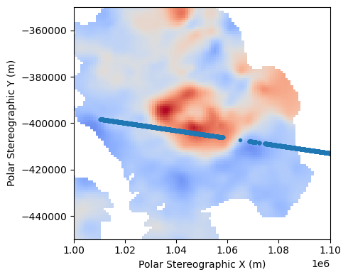 <Figure size 500x400 with 1 Axes>