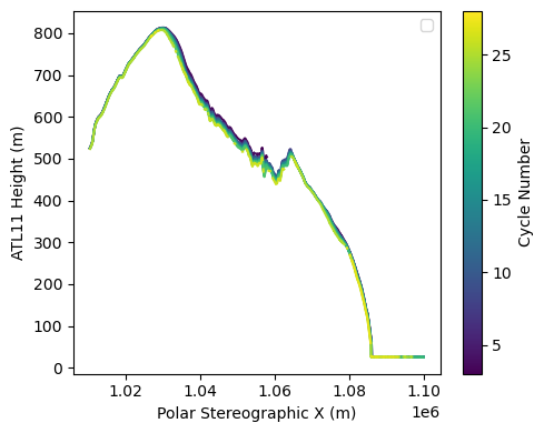 <Figure size 500x400 with 2 Axes>