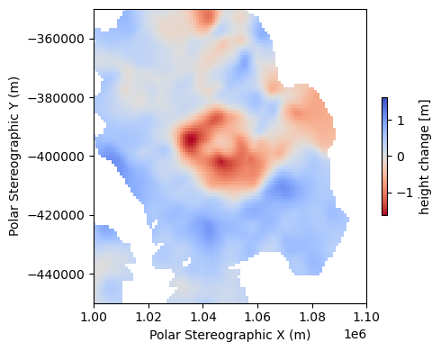 <Figure size 500x400 with 2 Axes>